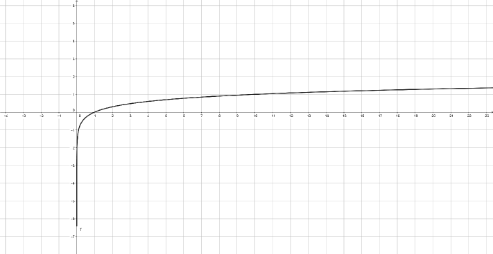 Fonction logarithme de base 10