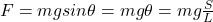 F=mgsin\theta=mg\theta=mg\frac{S}{L}