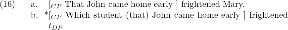 \setcounter{ExNo}{15}  \ex. \a. {} [$_{CP}$ That John came home early ] frightened Mary. \b. * [$_{CP}$ Which student (that) John came home early ] frightened $t_{DP}$