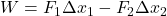 W=F_1 \Delta x_1 - F_2 \Delta x_2