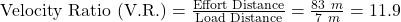 \text{Velocity Ratio (V.R.)}=\frac{\text{Effort Distance}}{\text{Load Distance}}=\frac{83\ m}{7\ m}=11.9