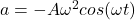 a=-A {\omega}^2 cos(\omega t)
