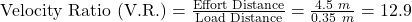 \text{Velocity Ratio (V.R.)}=\frac{\text{Effort Distance}}{\text{Load Distance}}=\frac{4.5\ m}{0.35\ m}=12.9