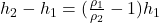 h_2-h_1=(\frac{\rho_1 }{\rho_2} -1)h_1
