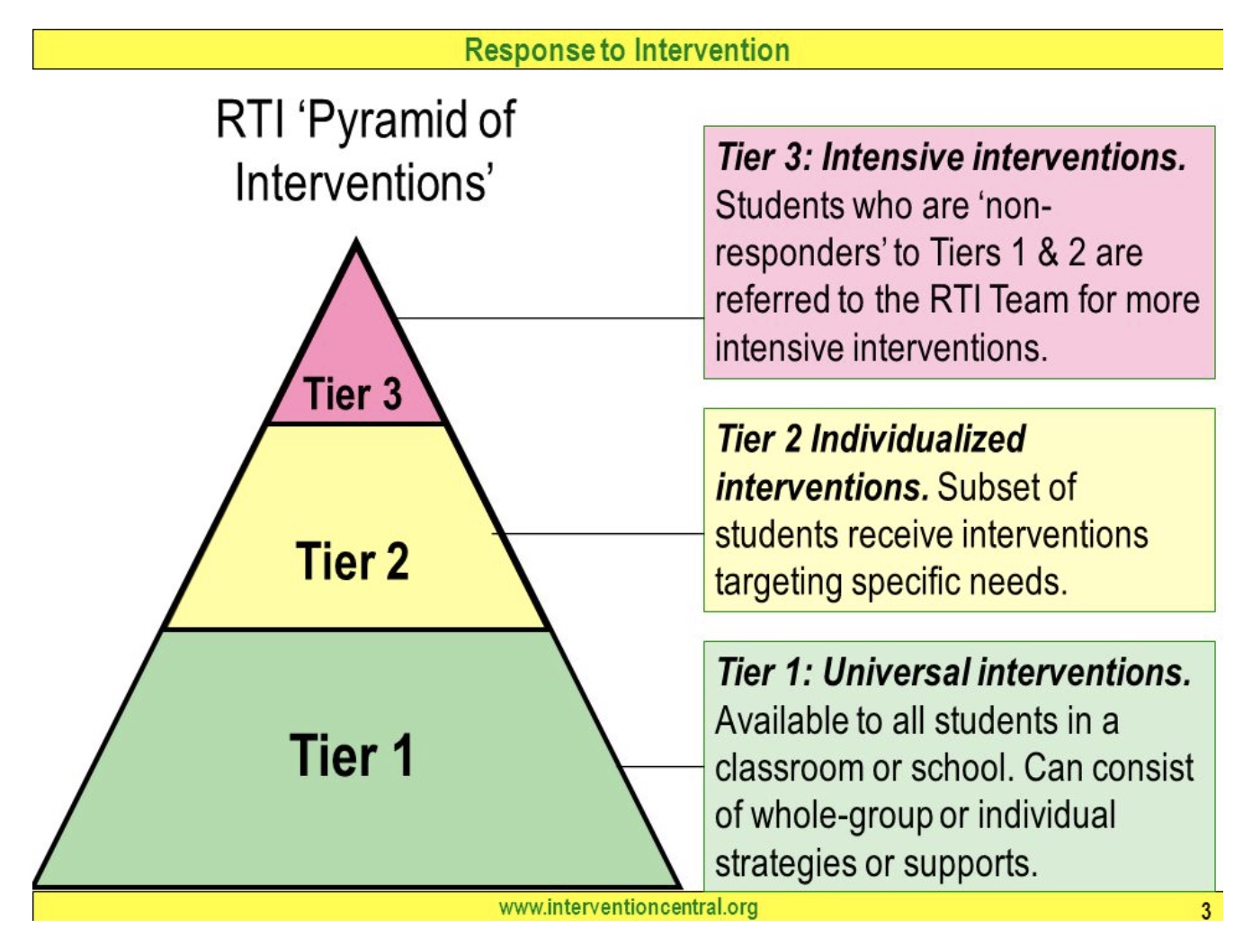 Addressing the Needs of Diverse Learners – Introduction to Education