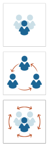 Community. sharing and collaboration