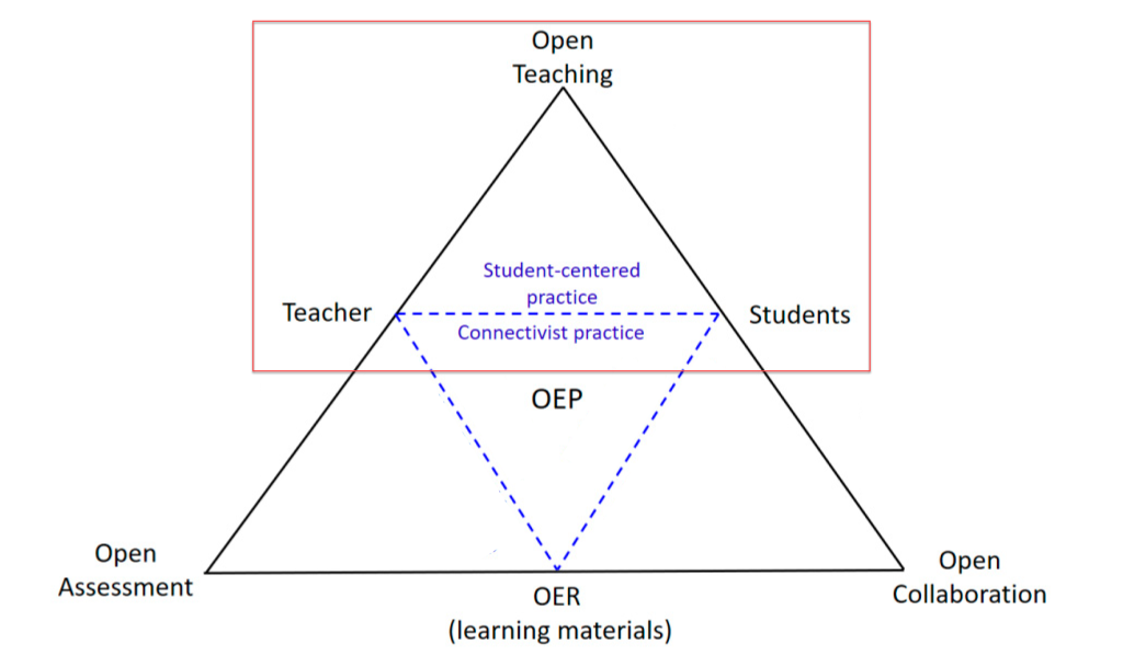 OEP Framework - open teaching