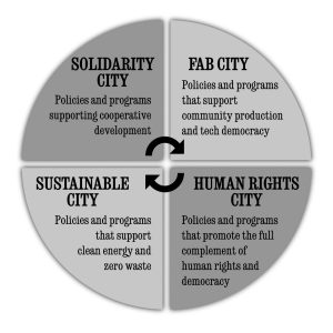 This is the basic outline of our Transition City Vision. These are the components we are organizing to get the City of Jackson to adopt.