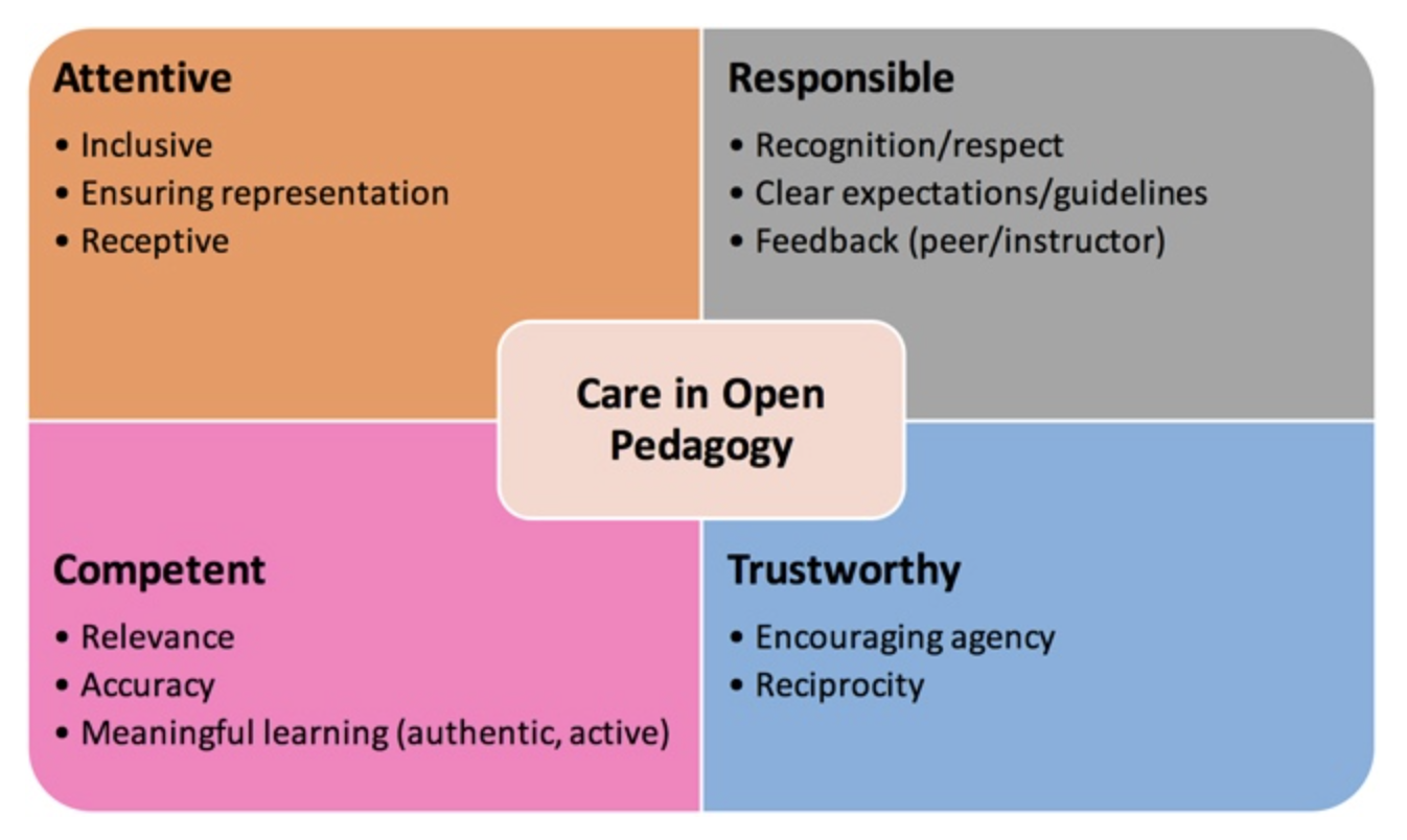 Benefits Of Open Pedagogy – The Open Pedagogy Student Toolkit