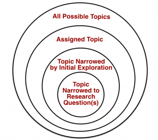 research definition of topic