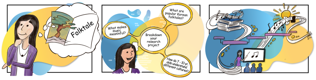 Hyo-Eun is thinking about her role in this project. She asks three questions: What makes music meaningful? What are popular Korean folktales? How do 7-10 yr olds understand different cultures?
