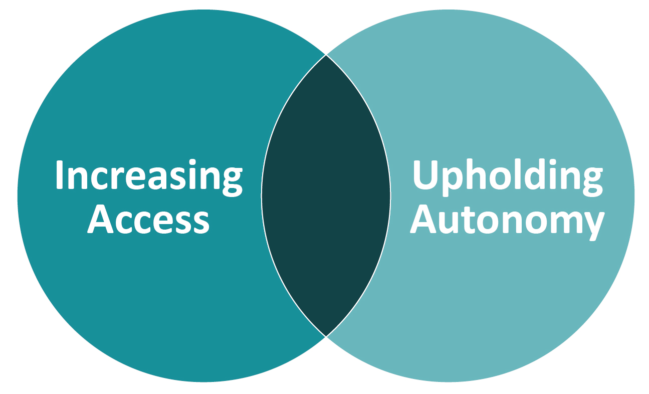 Increasing Access Upholding Autonomy