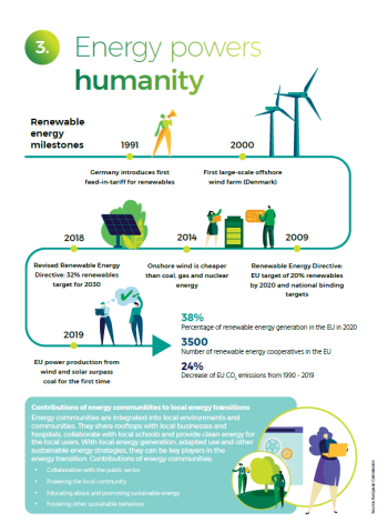 Energy powers humanity – Energy Literacy for Energy Communities