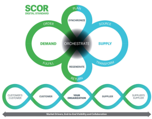 SCOR DS image