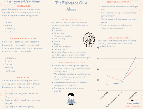 Inforgraphic, child abuse, charts, stats