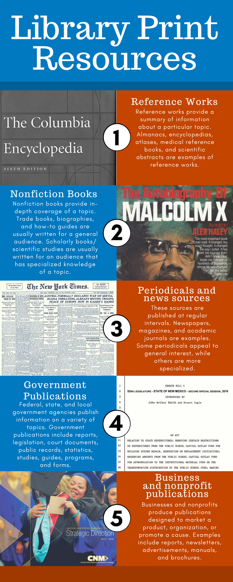 Library Print Resources: Reference works, nonfiction books, periodicals/news sources, government publications, business/nonprofit publications