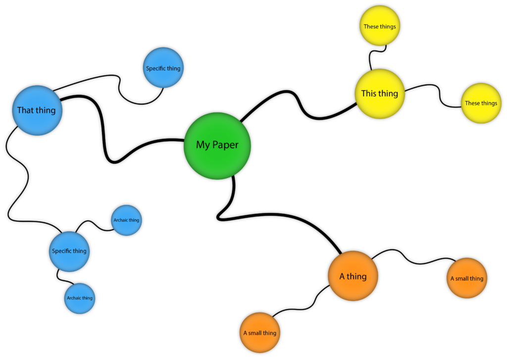 Idea map of a paper and branches of ideas radiating outwards