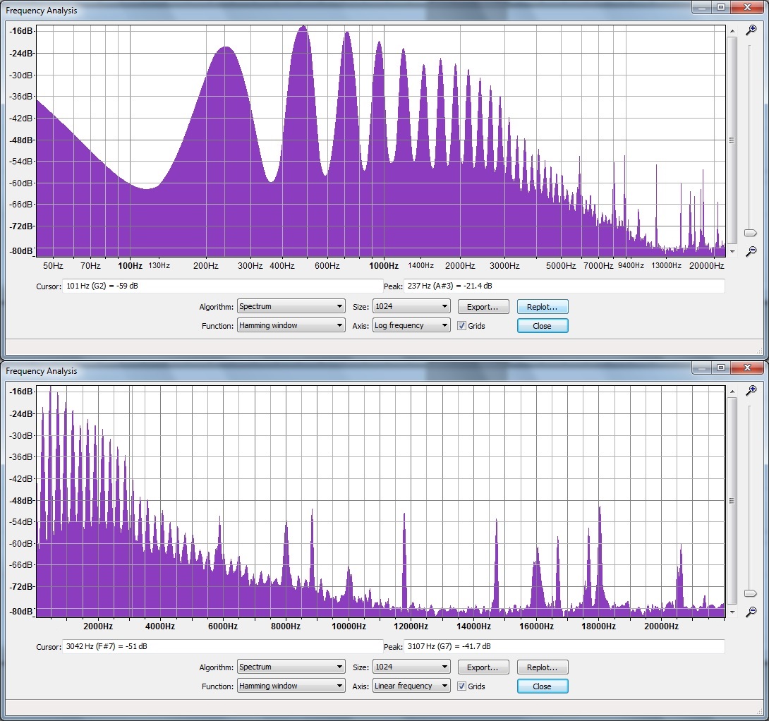 Frequency ratios and pitch perception Understanding Sound