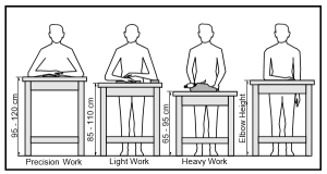 Table Heights for Standing