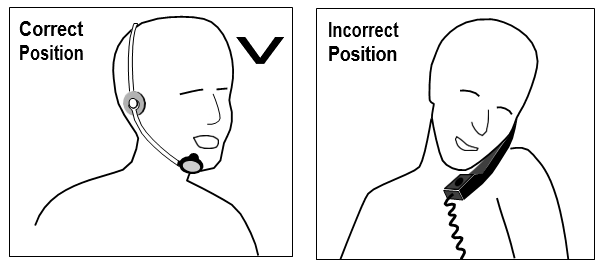 Proper Phone Use Position
