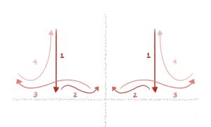 Image shows a 4 beat measure pattern: down, in, out, up.