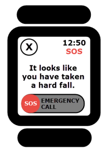 An image of a screen providing an SOS alert "it looks like you've taken a hard fall." and prompting a SOS emergency call.