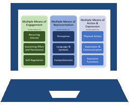 Pratical Implementation of UDL