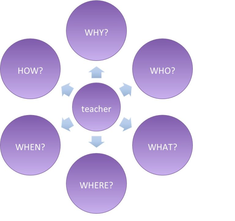 chapter-3-the-early-childhood-teaching-profession-ece-principles-and