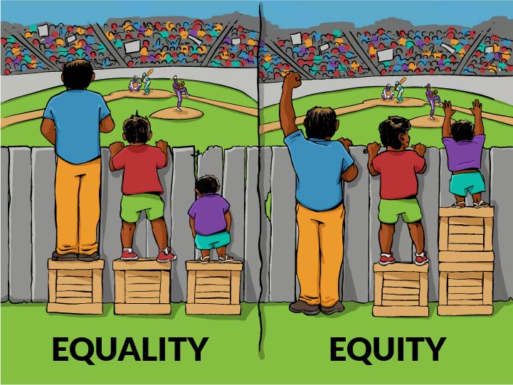 This image is a visual representation that contrasts the concepts of equality and equity. The left side depicts "equality," where all individuals are given the same resources (boxes to stand on) without considering their unique circumstances or needs. However, this approach results in an unequal outcome, as some individuals cannot see over the fence due to their varying heights.    On the right side, representing "equity," the resources (boxes) are distributed in a way that provides each individual with the appropriate support needed to reach the same level and have an equal opportunity to witness the event or activity taking place beyond the fence. The illustration highlights that true equity involves recognizing individual differences and allocating resources accordingly to create a level playing field and ensure fair access and opportunity for all.