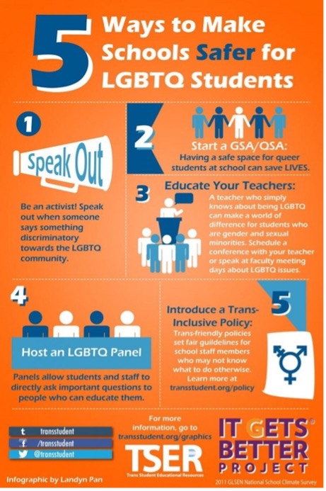 Infographic titled "5 Ways to Make Schools Safer for LGBTQ Students"