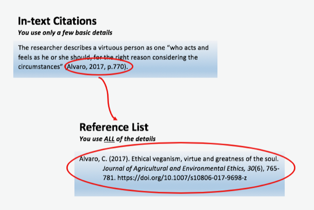 Demonstration of APA in-text citations relationship to the references page