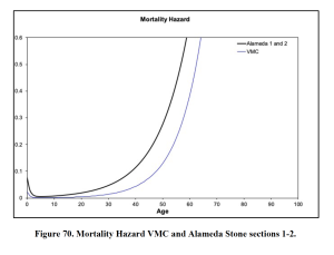 A graph shows two lines demonstrating increasing risk of mortality with age at two different sites.