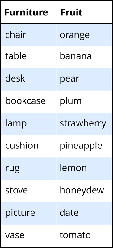 A two columned data set that compares furniture to fruit