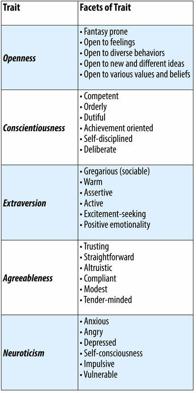 traits vs facets of traits