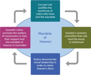 Mandate of Heaven