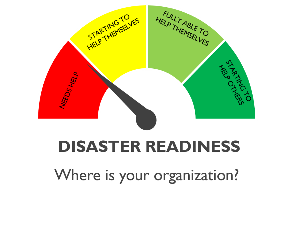color coded speedometer with red for needs help, yellow for starting to help themselves, light green for able to help themselves, and dark green for starting to help others.