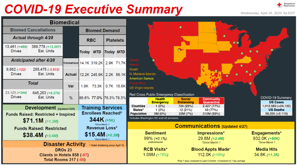 COVID Intelligence for the Red Cross