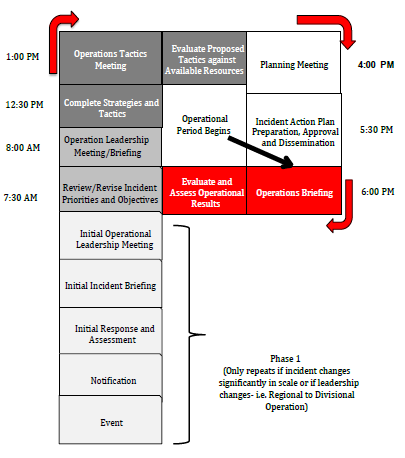 Red Cross Planning P