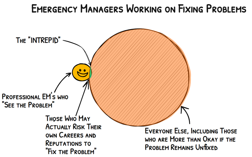 Please contact Mike at info@bartondunant.com for a description of the "See the Problem, Fix the Problem" infographic.