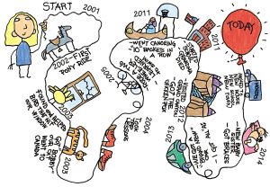 (2024). Thoughtfullearning.com. https://k12.thoughtfullearning.com/sites/k12/files/minilesson/images/lifeMap.jp