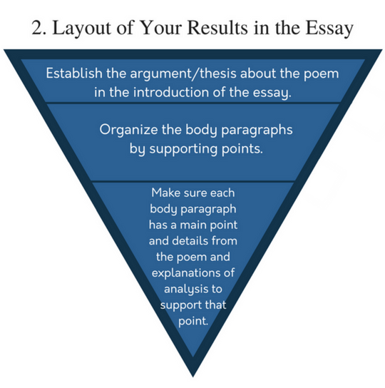 From Analysis to Argument part 2