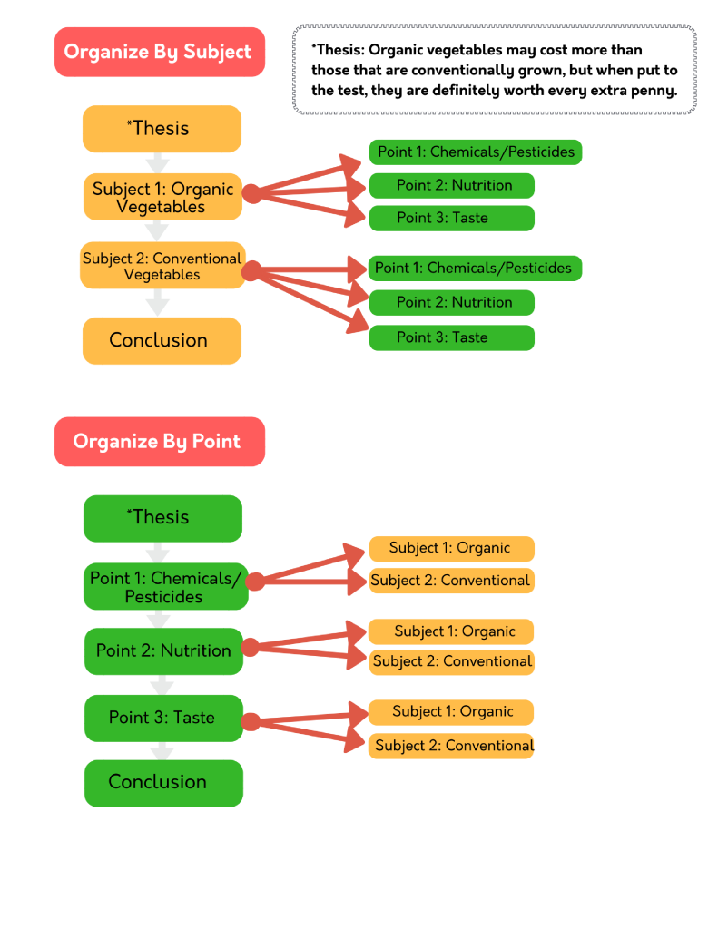 Organize by Subject