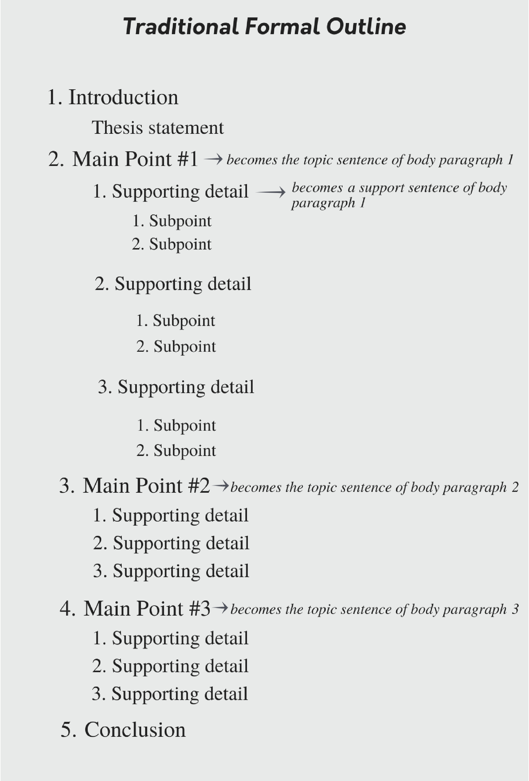 Traditional Formal Outline