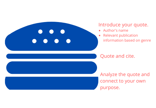 The Quotation Hamburger