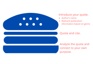 The Quotation Hamburger