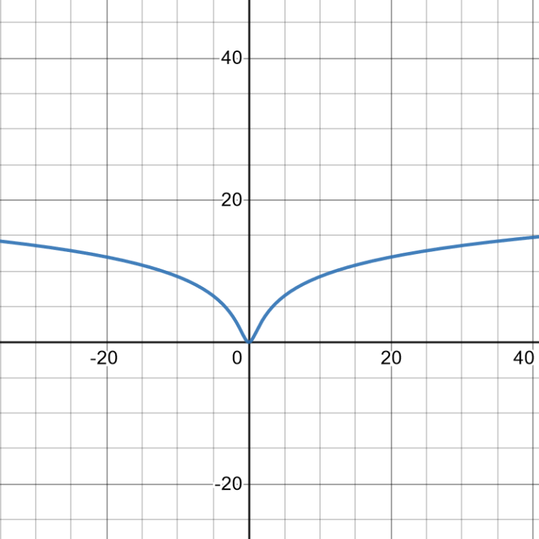 4-6-curve-sketching-calculus-volume-1