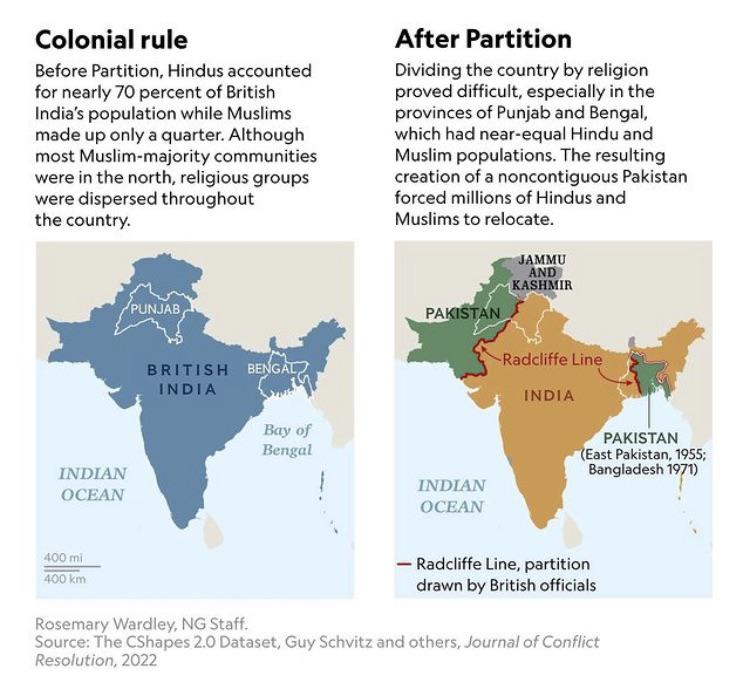India map before and after British colonialism