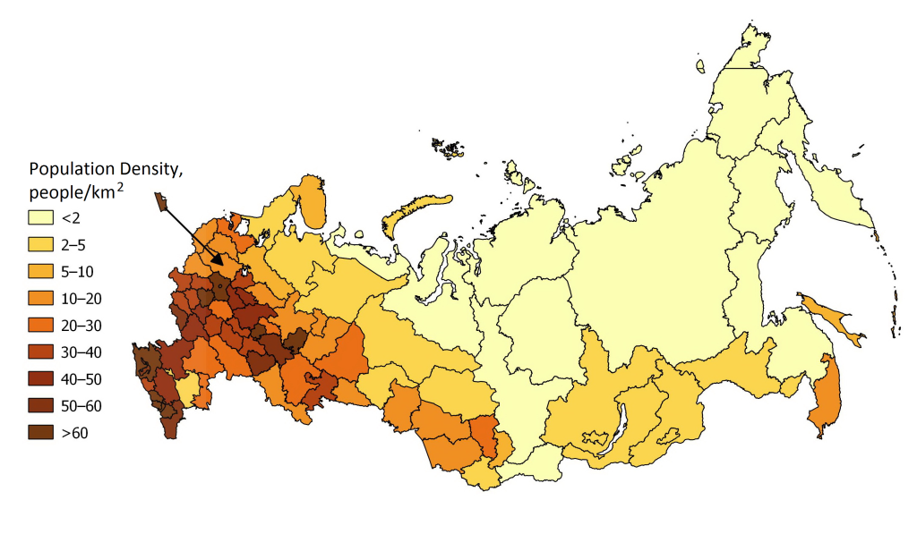 What are common facial features of Russian people? How do they