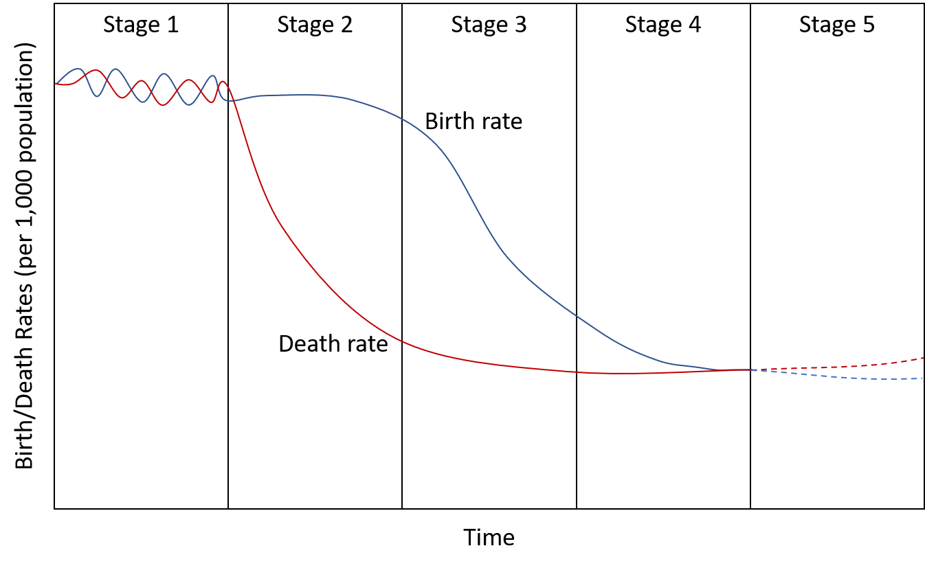 Population and Migration – Introduction to Human Geography