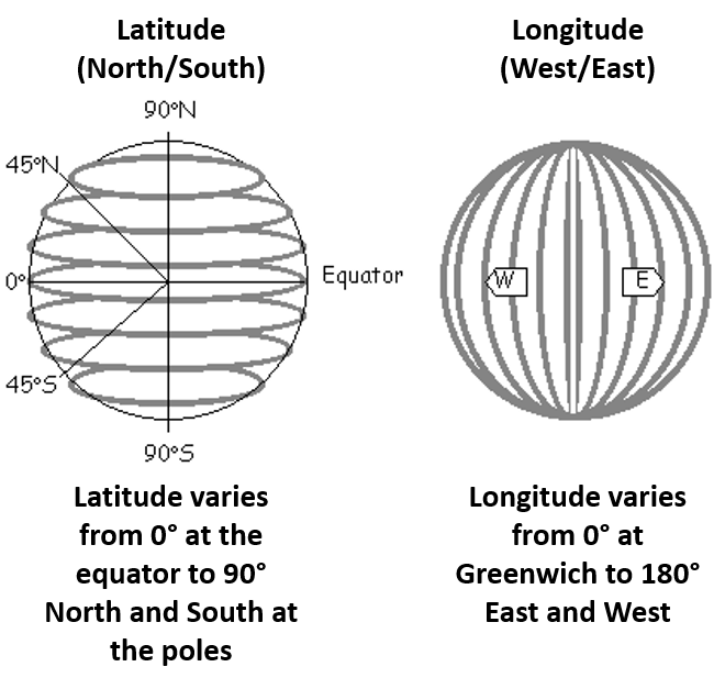 Illustration of lines of Latitude and Longitude